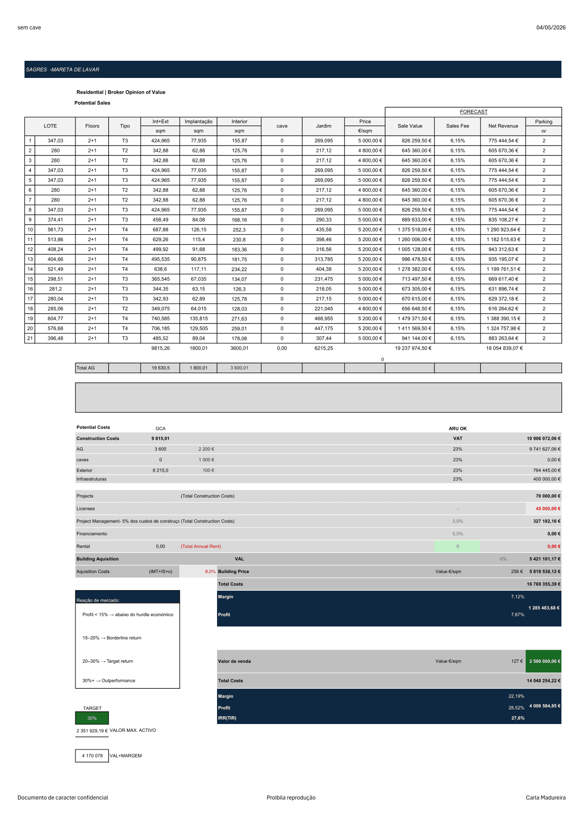 Development analysis — Broker Opinion of Value